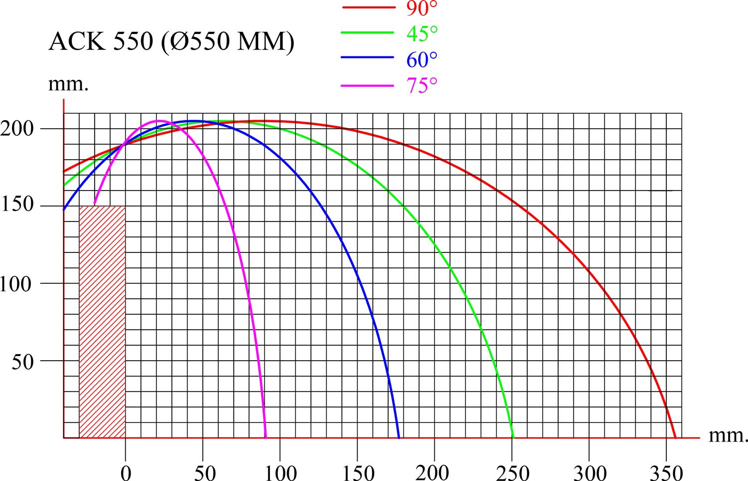 ACK 550 Cutting Diagram