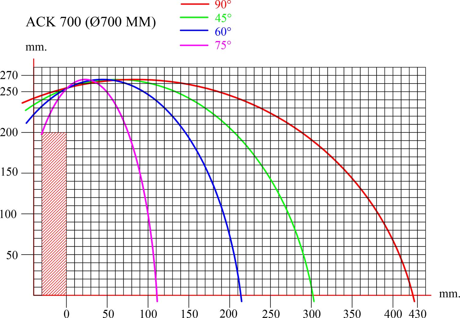 ACK700 Cutting Diagram