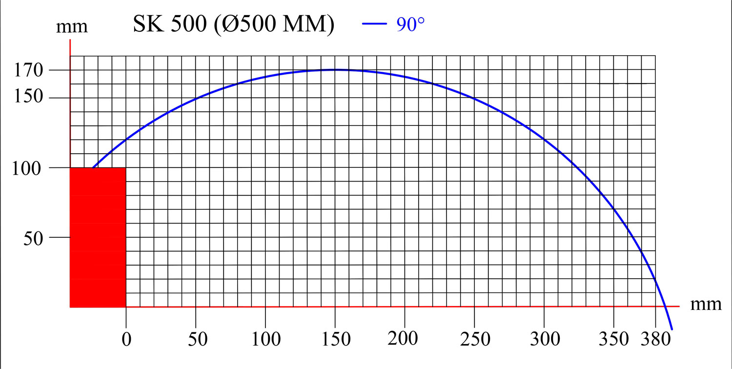 SK 500 Cutting Diagram